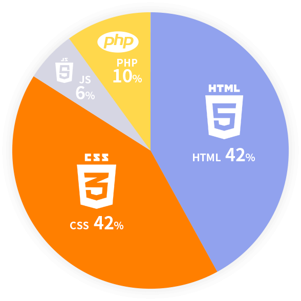 HTML42% CSS42% JS6% PHP10%